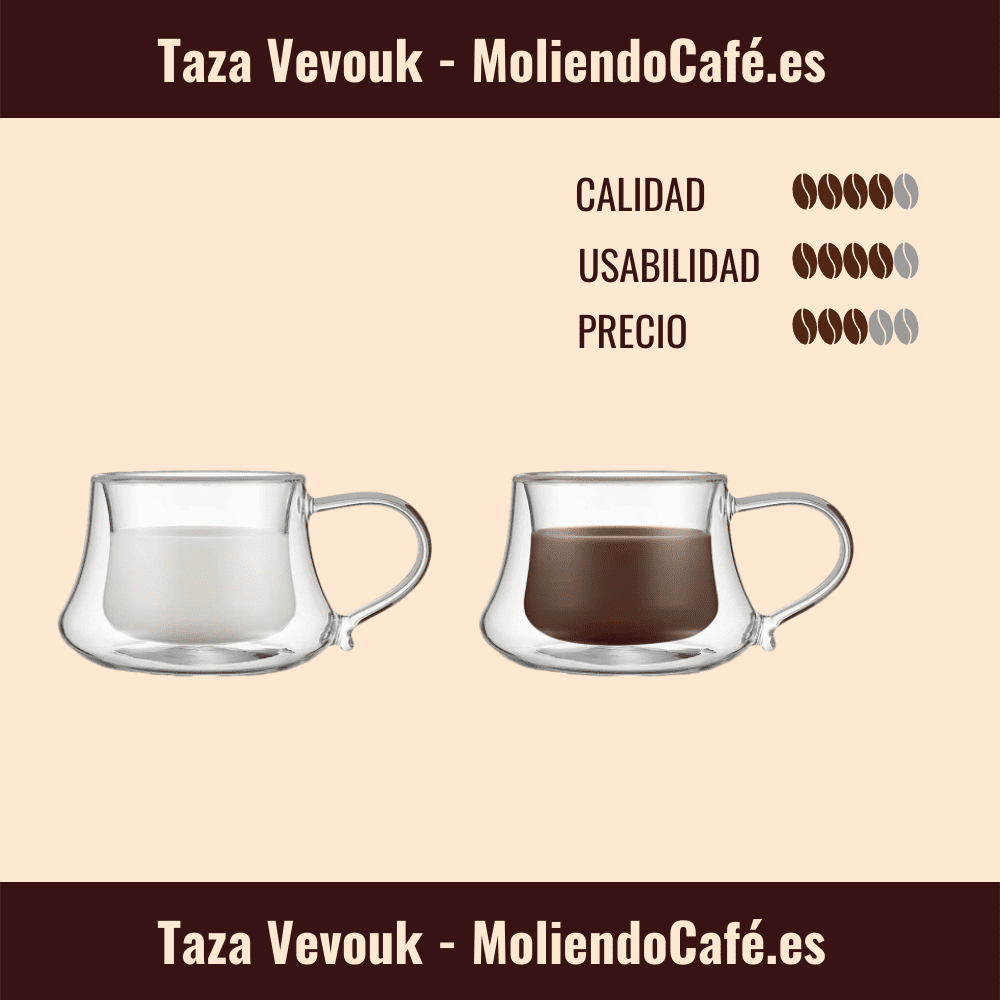 ☕ Tipos de tazas de café - 2021