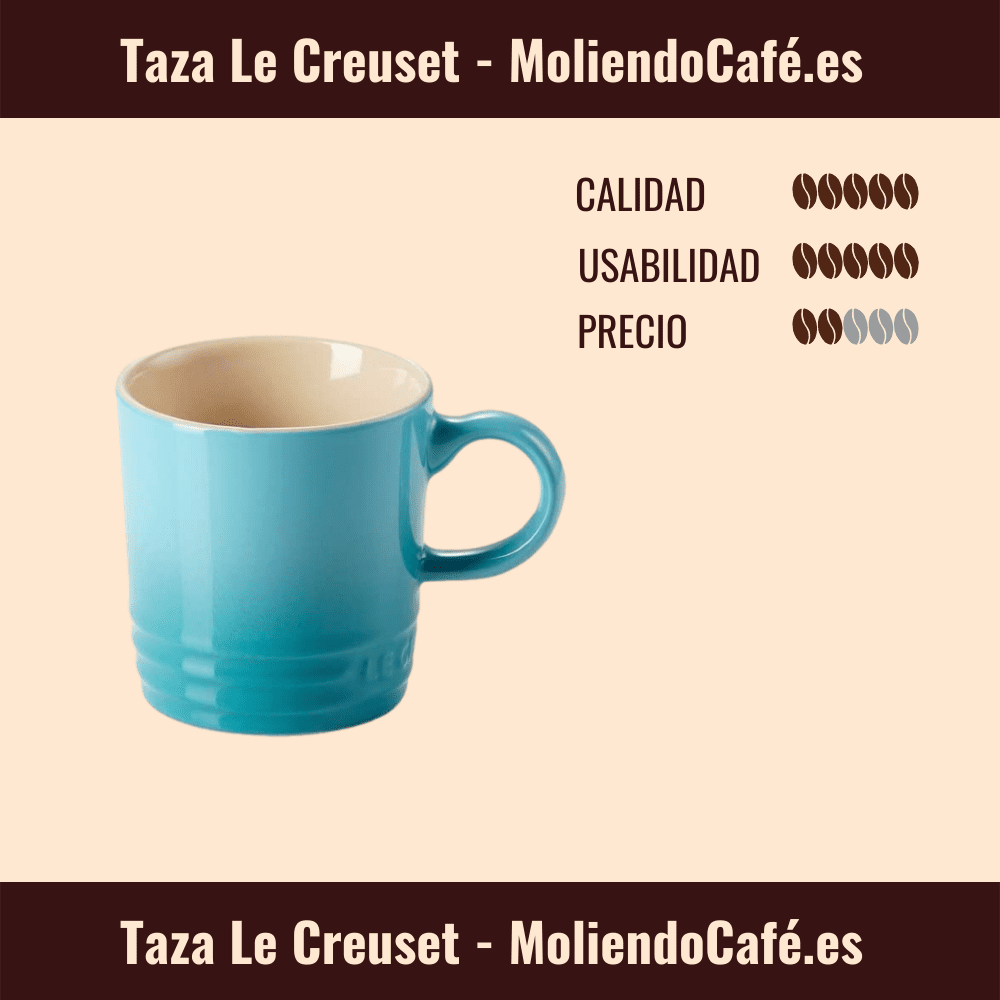 ☕ Tipos de tazas de café - 2021